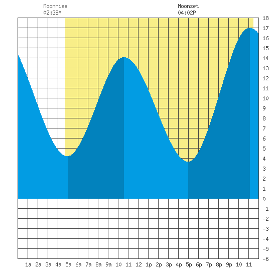 Ninilchik tide chart for Tuesday, June 9, 2026