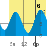 Ninilchik tide chart for Monday, July 6, 2026