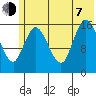 Ninilchik tide chart for Tuesday, July 7, 2026