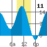 Nismeni Cove tide chart for Monday, January 11, 2021