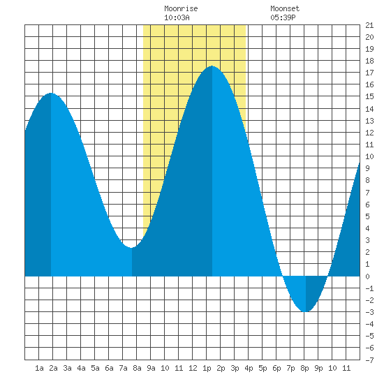 Nismeni Cove tide chart for Thursday, January 14, 2021