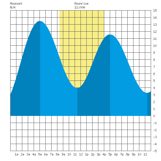 Nismeni Cove tide chart for Tuesday, January 19, 2021