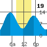 Nismeni Cove tide chart for Tuesday, January 19, 2021