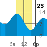 Nismeni Cove tide chart for Saturday, January 23, 2021