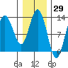 Nismeni Cove tide chart for Friday, January 29, 2021