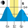 Nismeni Cove tide chart for Wednesday, January 6, 2021