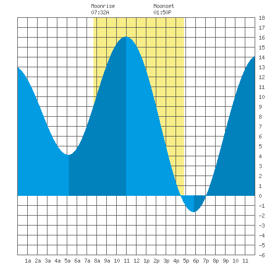 Nismeni Cove tide chart for Tuesday, February 9, 2021