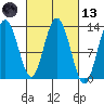 Nismeni Cove tide chart for Saturday, March 13, 2021