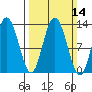 Nismeni Cove tide chart for Sunday, March 14, 2021
