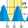 Nismeni Cove tide chart for Monday, March 15, 2021
