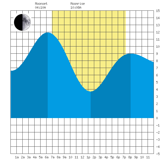 Nismeni Cove tide chart for Sunday, March 21, 2021