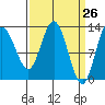 Nismeni Cove tide chart for Friday, March 26, 2021