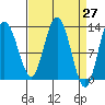 Nismeni Cove tide chart for Saturday, March 27, 2021
