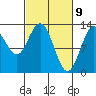 Nismeni Cove tide chart for Tuesday, March 9, 2021