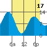 Nismeni Cove tide chart for Saturday, April 17, 2021