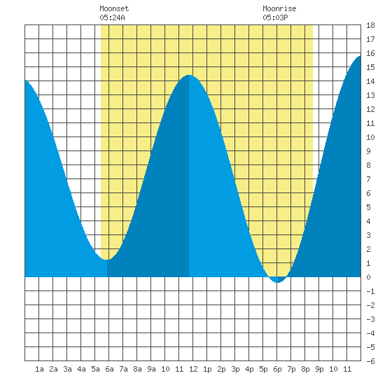 Nismeni Cove tide chart for Saturday, April 24, 2021