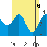 Nismeni Cove tide chart for Tuesday, April 6, 2021