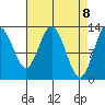 Nismeni Cove tide chart for Thursday, April 8, 2021