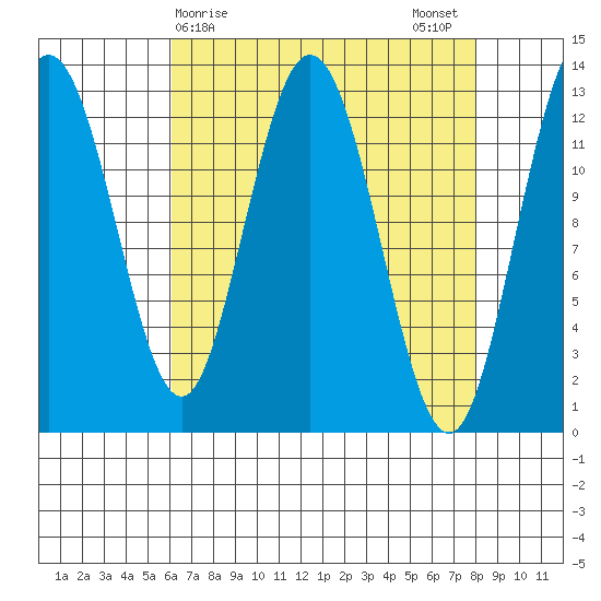 Nismeni Cove tide chart for Friday, April 9, 2021