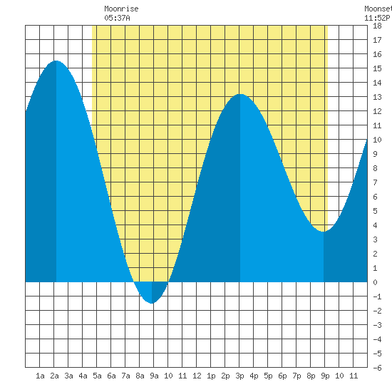 Nismeni Cove tide chart for Thursday, May 13, 2021