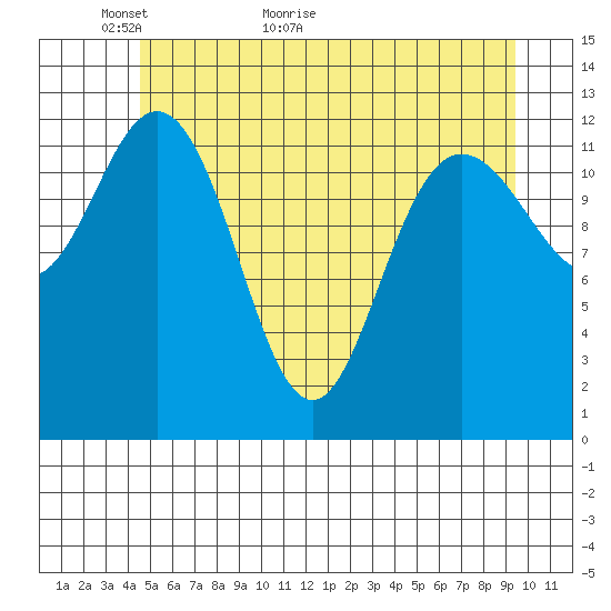 Nismeni Cove tide chart for Tuesday, May 18, 2021
