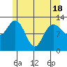Nismeni Cove tide chart for Tuesday, May 18, 2021