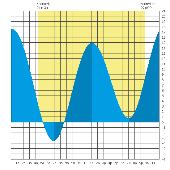 Nismeni Cove tide chart for Tuesday, May 25, 2021