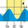 Nismeni Cove tide chart for Tuesday, May 4, 2021