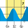 Nismeni Cove tide chart for Friday, May 7, 2021