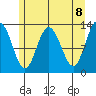 Nismeni Cove tide chart for Saturday, May 8, 2021