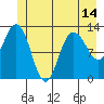 Nismeni Cove tide chart for Monday, June 14, 2021