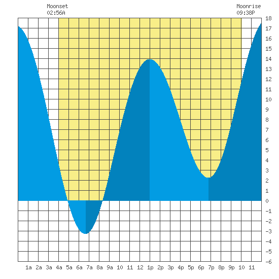 Nismeni Cove tide chart for Wednesday, June 23, 2021