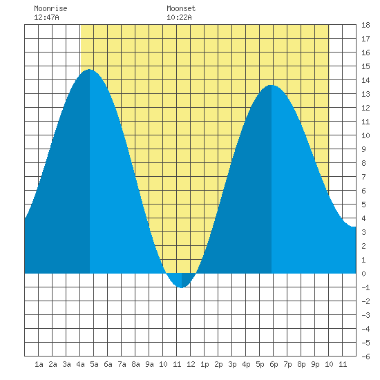 Nismeni Cove tide chart for Tuesday, June 29, 2021