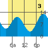 Nismeni Cove tide chart for Thursday, June 3, 2021