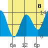 Nismeni Cove tide chart for Tuesday, June 8, 2021