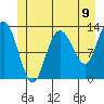 Nismeni Cove tide chart for Wednesday, June 9, 2021