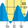 Nismeni Cove tide chart for Sunday, July 11, 2021