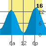 Nismeni Cove tide chart for Friday, July 16, 2021