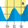 Nismeni Cove tide chart for Tuesday, July 6, 2021