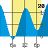 Nismeni Cove tide chart for Friday, August 20, 2021