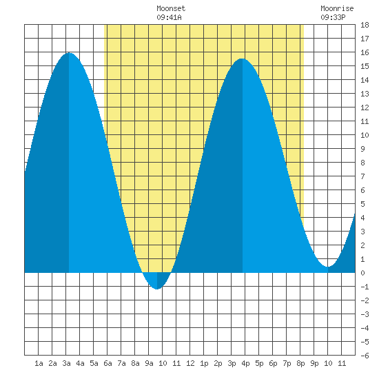 Nismeni Cove tide chart for Wednesday, August 25, 2021