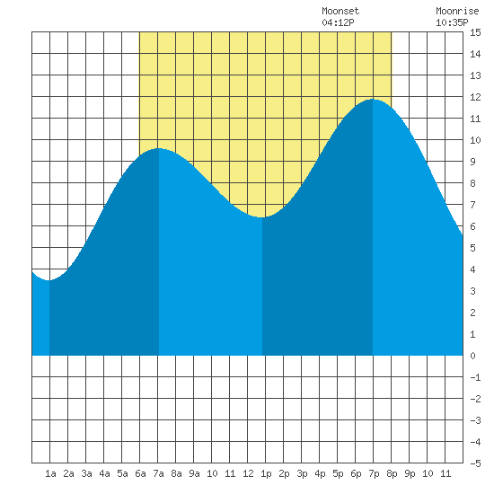 Nismeni Cove tide chart for Monday, August 30, 2021