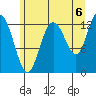 Nismeni Cove tide chart for Friday, August 6, 2021