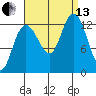Nismeni Cove tide chart for Monday, September 13, 2021