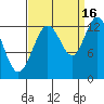 Nismeni Cove tide chart for Thursday, September 16, 2021