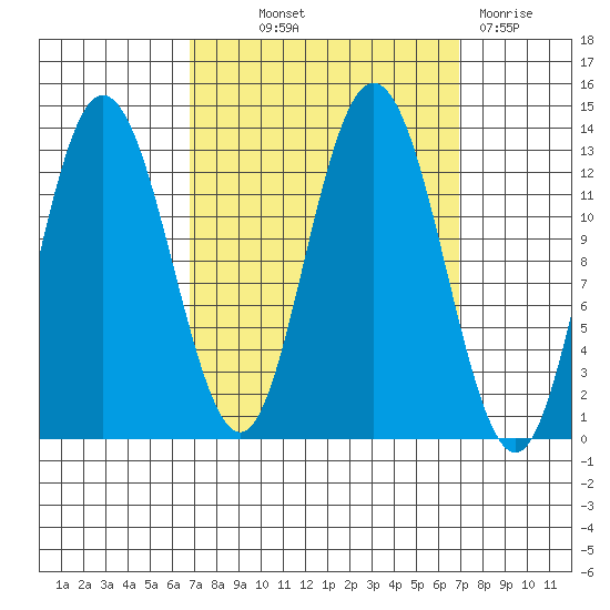Nismeni Cove tide chart for Thursday, September 23, 2021