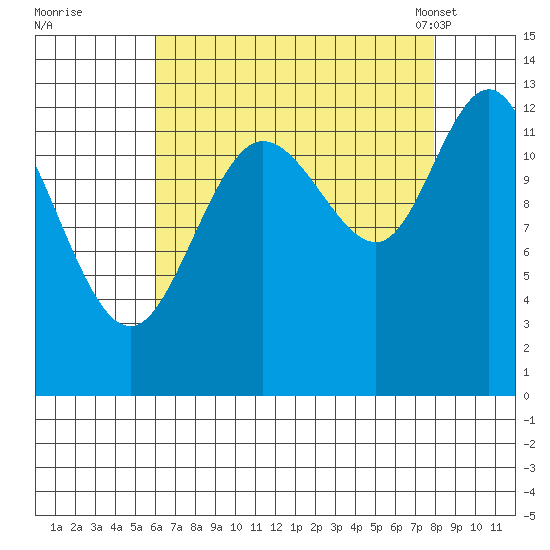 Nismeni Cove tide chart for Thursday, September 2, 2021