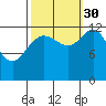 Nismeni Cove tide chart for Thursday, September 30, 2021
