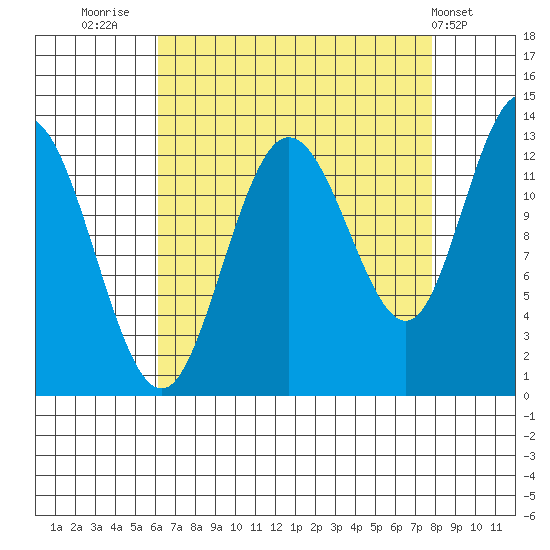 Nismeni Cove tide chart for Saturday, September 4, 2021