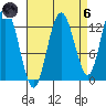 Nismeni Cove tide chart for Monday, September 6, 2021